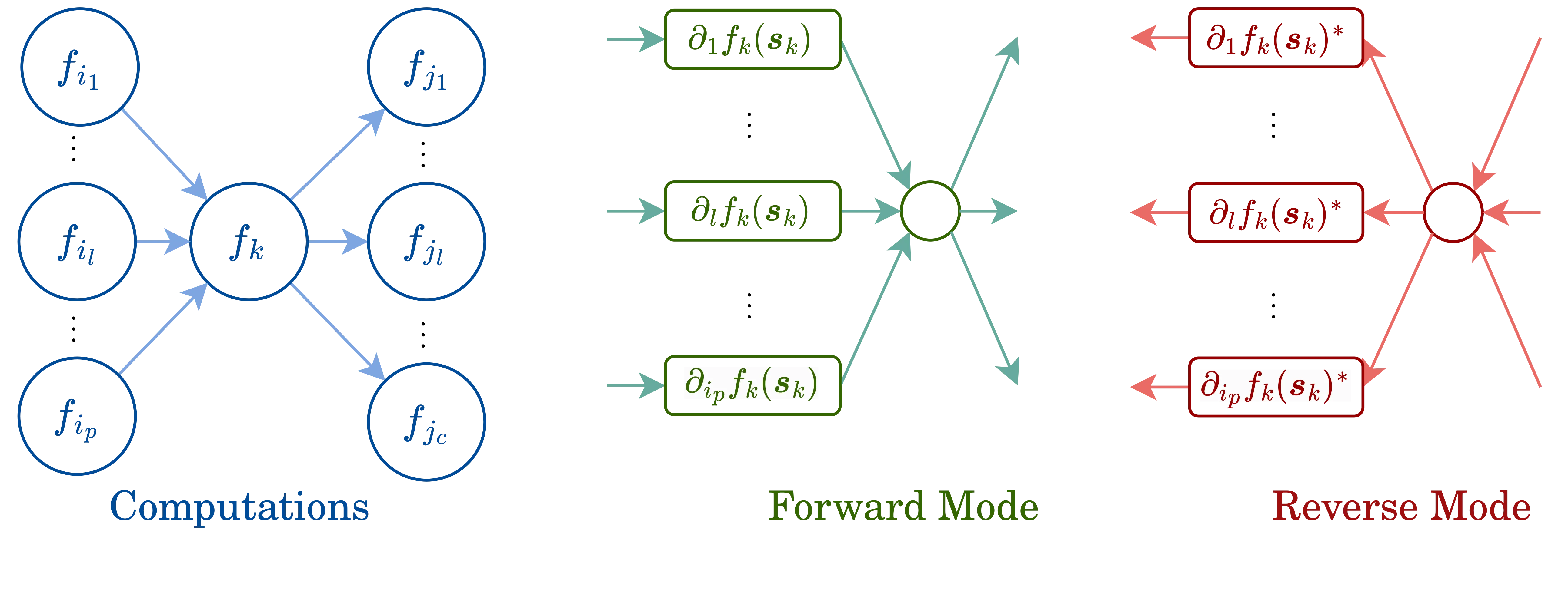 autodifferentiation diagram