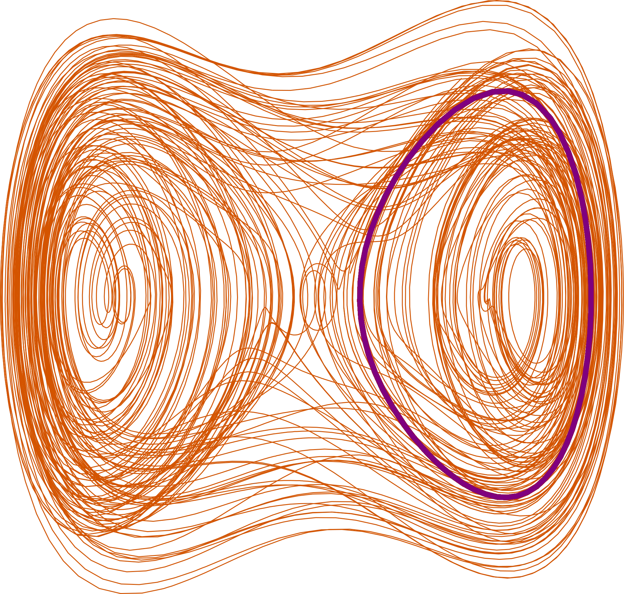 Unstable periodic orbits